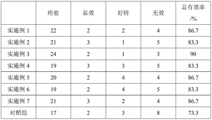 一种缓解湿疹的中药复方及缓释剂、制备方法、应用与流程