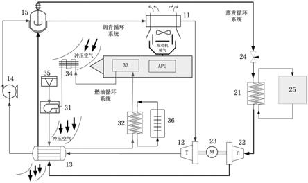 一种飞机余热回收装置的制作方法