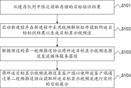 一种实时展示识别效果的方法及装置与流程