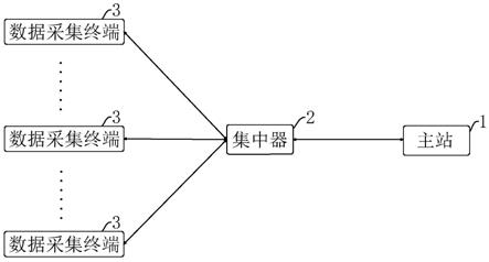 一种实时数据补采装置、方法、计算机设备及储存介质与流程