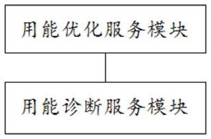 一种综合能源优化节能系统的制作方法