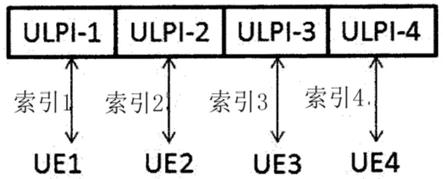 控制信息传输技术的制作方法