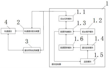 一种有轨运输远程控制轨道道岔系统与方法与流程