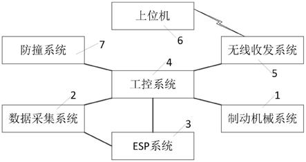 一种电液混合制动装置的制作方法