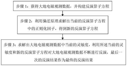 一种基于偏差原理的大地电磁正则化反演方法及处理终端与流程