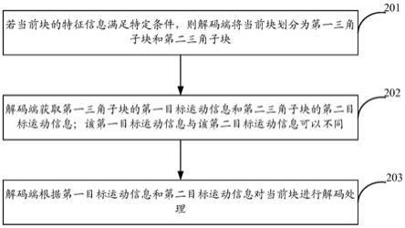 一种编解码方法及其设备与流程