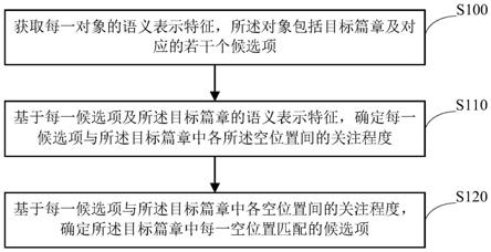 文本处理方法、装置、设备及存储介质与流程