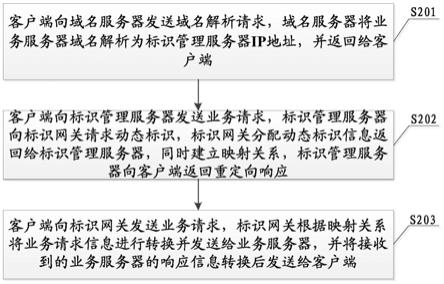 一种服务器安全防御方法及系统、通信设备、存储介质与流程