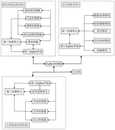 一种基于候机室贵宾座椅的监测系统的制作方法