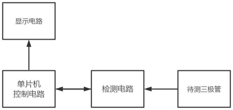 一种三极管的类型和管脚判断电路及方法与流程