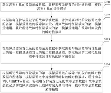 一种故障录波采样精度校核的方法、装置及计算机设备与流程