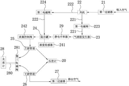 一种口罩颗粒物过滤效率测试装置的制作方法