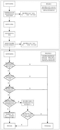 具有断电自恢复功能的充电控制方法及供电控制装置与流程