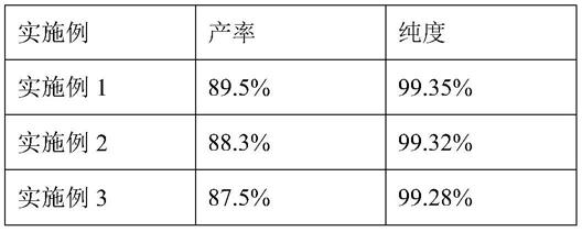 一种穿琥宁雾化剂的纯化工艺的制作方法