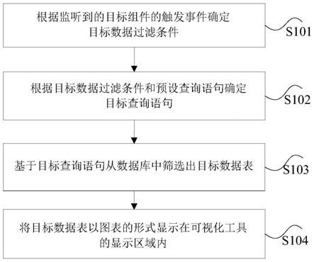 数据显示方法、系统、装置、存储介质及电子设备与流程