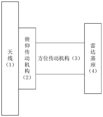 同轴馈电一体化机载气象雷达的制作方法