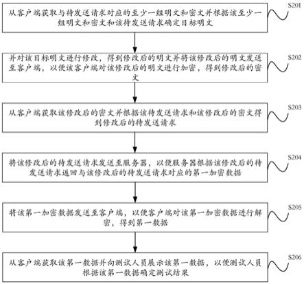 一种通信数据测试方法、装置、存储介质及电子设备与流程