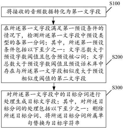 一种语音识别方法、装置和电子设备与流程