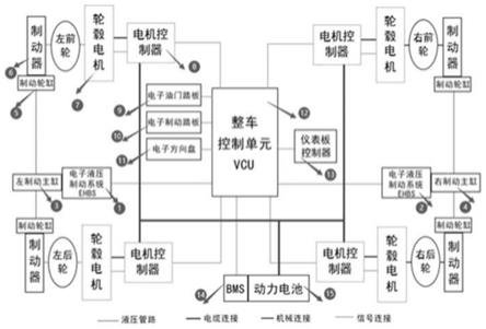 一种基于驱动-制动复合控制的汽车轮间差速转向方法与流程