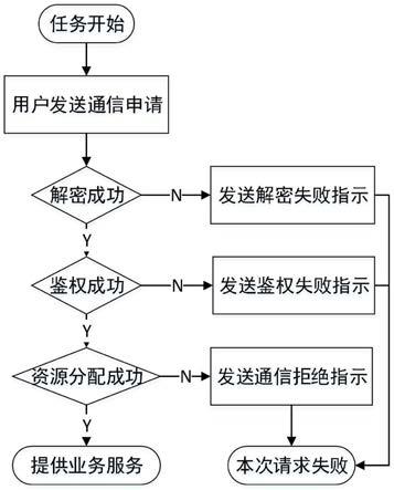 一种基于控制信道的卫星中继数据传输方法与流程