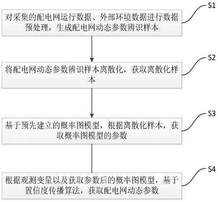 一种配电网动态参数辨识方法及装置与流程