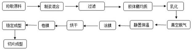 一种用于预防龋齿的茶黄素膜片及其生产工艺的制作方法