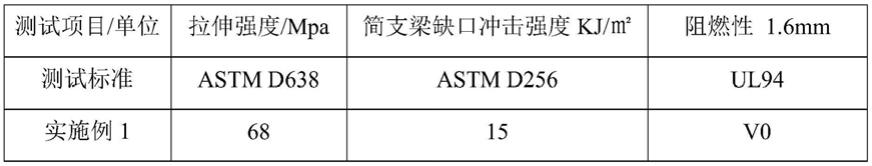 一种环保阻燃聚丙烯组合物及其制备方法与流程