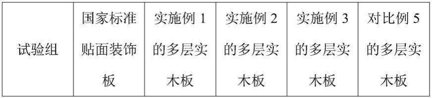 高抗菌防霉无甲醛多层实木板的制造工艺的制作方法