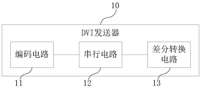 DVI发送器、视频设备的制作方法