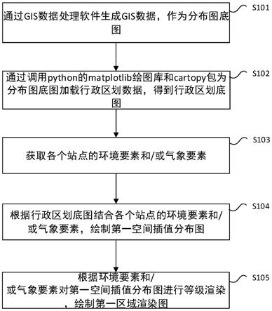 空间分布图绘制方法、装置、电子设备以及可读存储介质与流程