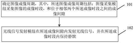 一种信息处理方法、装置、终端及存储介质与流程