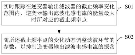 一种逆变器输出滤波电感电流振荡抑制方法和抑制装置与流程