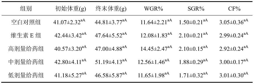 红螯螯虾用抗应激中草药提取物饲料添加剂的制作方法