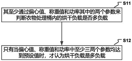 一种烘干负载的判断方法及装置与流程