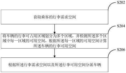 车辆分派方法、装置、计算机设备和存储介质与流程