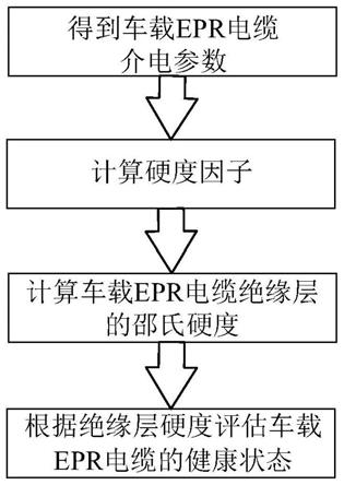 一种基于计算绝缘层硬度的车载EPR电缆状态评估方法与流程