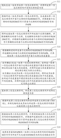 一种可见光通信OFDM系统的峰均比降低方法及装置与流程