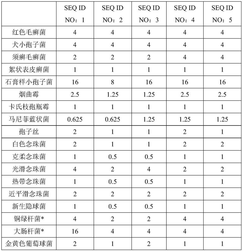 一种活性肽融合蛋白及其制备方法与流程