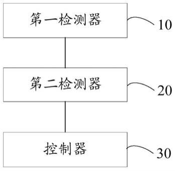 排气检测装置和排气检测方法与流程