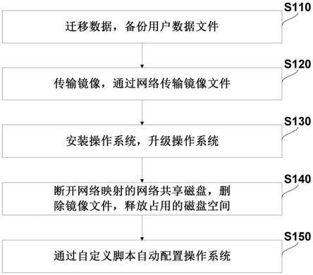 企业客户端自动升级方法、系统、设备及存储介质与流程