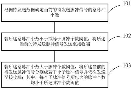 信号收发方法及装置、电水壶与流程