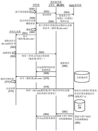 控制方法、信息处理设备以及信息处理系统与流程