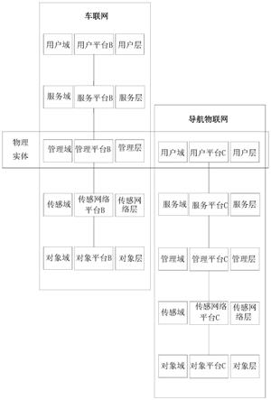 基于车联网的智慧城市游离网系统及构建方法与流程