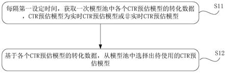 一种CTR预估模型选择方法及装置与流程