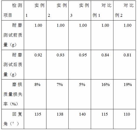 一种户外运动装专用抗皱耐磨面料的制备方法与流程