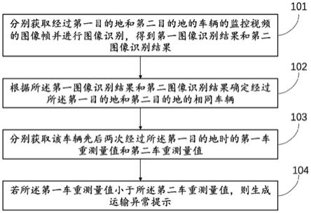 一种运输异常监测方法与流程