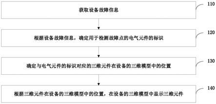 设备故障点定位方法和装置与流程