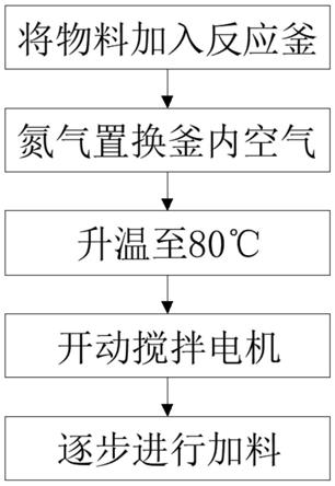 一种可取代水性醋酸纤维素的高分子材料及其合成方法与流程