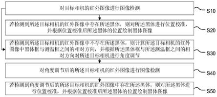 黑体检测方法、测温机器人、终端设备及存储介质与流程