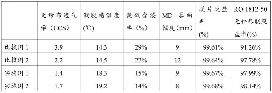 一种改性反渗透复合膜及其制备方法与流程